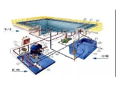 泳池水處理設(shè)備的施工，你不得不知道的事！